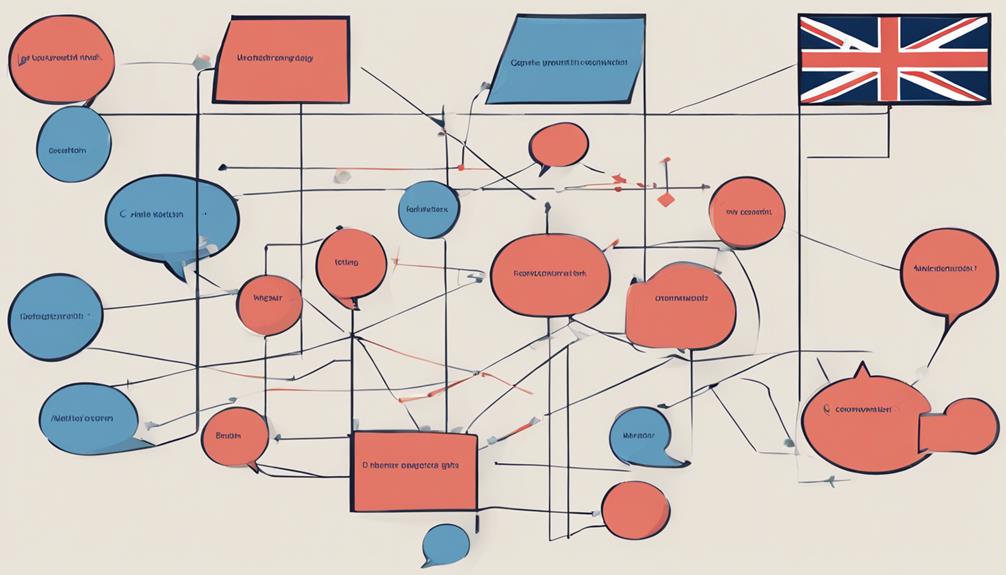 organized learning experience outline