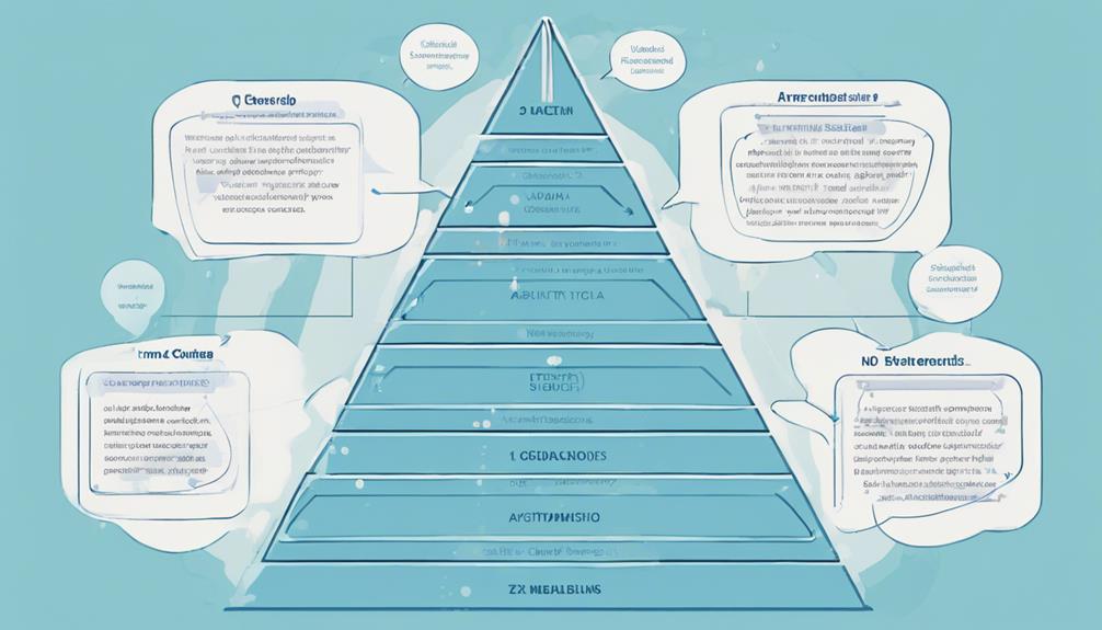 organized learning path design